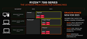 AMD PC-Prozessoren Roadmap 2022-2023
